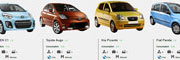 Car rental prices